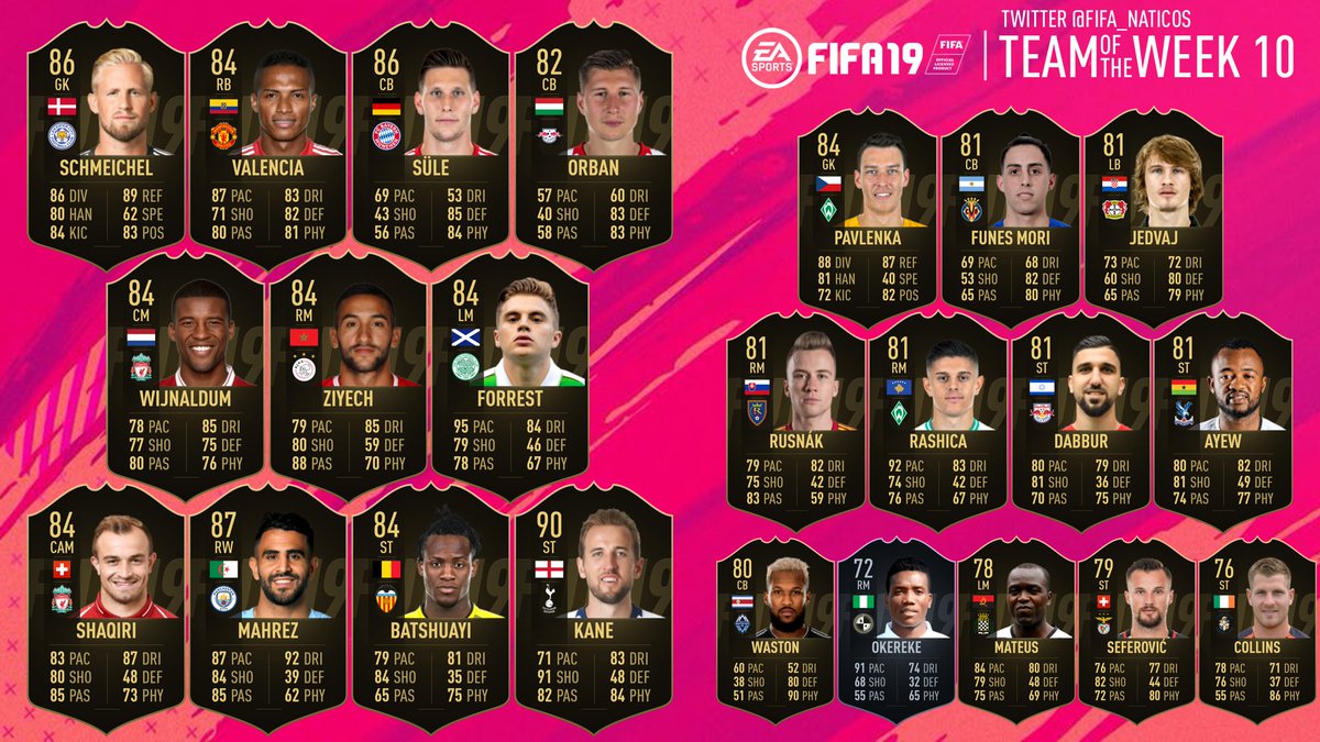 UTBoosting_'s tweet photo. PREDICCIÓN EQUIPO DE LA SEMANA 10 - #TOTW10 #FIFA19

Será, posiblemente, el TOTW más flojo del juego, a menos que EA invente jugadores para inflarlo. Recordemos que este viernes comienza el Black Friday, y no conviene que haya un equipo "malo".

Los partidos del lunes no cuentan. https://t.co/JLXsLw3owT