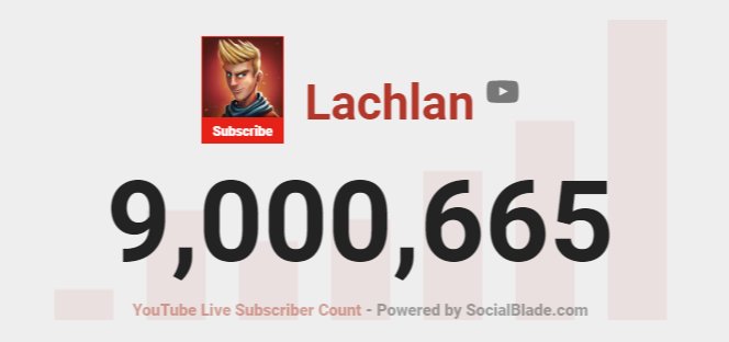 LachlanYT's tweet photo. 10 Million in 2018 or 2019... Thats the real question 🤔 https://t.co/c4ulAwOqYe