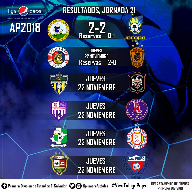 Resultados parciales de la jornada 21 #LigaPepsi #Apertura2018 en categoría Mayor como Reservas.

#ViveTuLigaPepsi⚽️🎉
