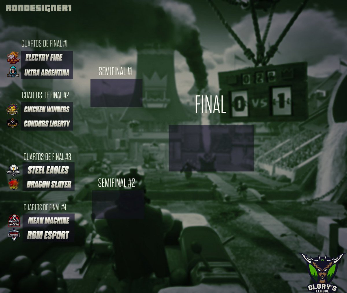 #CR | Anuncio
¡Todo listo!, los encuentros de cuartos de final .

<a href="/ElectryFire/">Electry Fire™</a> <a href="/UltraArgentinaG/">UltraAllStarsArgentina</a> <a href="/ChickenWinners/">Chicken Winners</a> @CondorsLiberty @SteelEaglesCR <a href="/DragonSlayerPER/">Dragon Slayer</a> <a href="/MeanMachineGG/">Publicidad Mean Machine</a> <a href="/JulianGamerCoc/">Julian(:)</a> (RDM eSport)

Por ahora no hay fecha exacta, atentos.

#LeagueGloryS