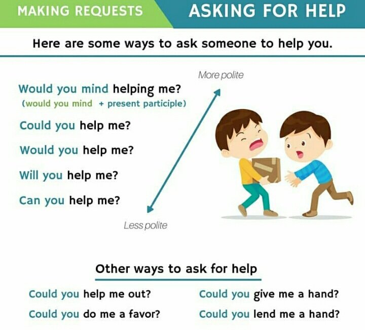 ThisisNikoo_acc's tweet photo. _Asking for help and making requests:
#English #ESL #Englishvocab #Vocabulary #LearnEnglish #learning #learn #Twitter #LearnEnglish #LanguageLearning https://t.co/B4lUfRFW4S