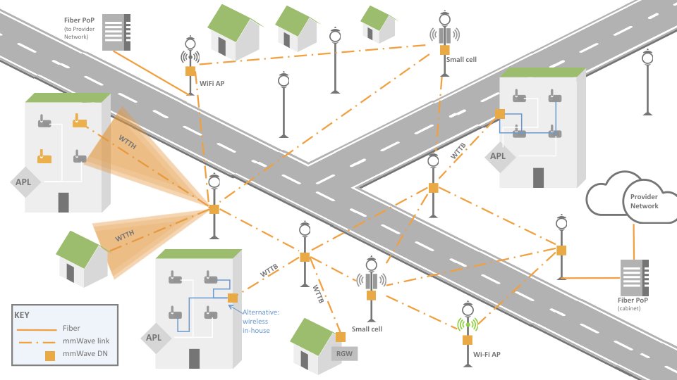 polaris_mrc's tweet photo. #MillimeterWaveTechnology Market Will Cross US$6,752 million by 2026 | at CAGR 36.5%
#marketreport @AviatNetworks @Millitech_Ltd
Read more: https://t.co/zzfUBXFiJK https://t.co/nl3Xg1JGPZ