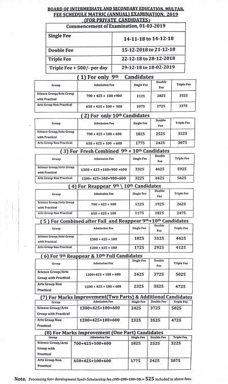 Bise multan 2020 matric result