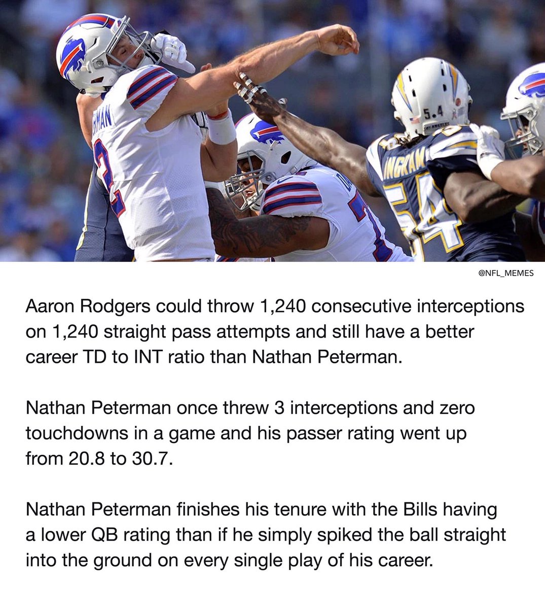 NiklasSundstro1's tweet photo. Nathan Peterman might go down as the single worst quarterback in NFL history. He finishes his time with the Bills with as many touchdown passes and pick-sixes. #HIST125008F18 https://t.co/AfRXb7hxhr