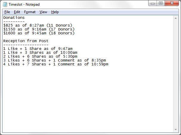tsplack1's tweet photo. Almost forgot to show this, but here is my collection of data for the 8-10am time slot in #ExtraGive. "Donations" refer to the total amount for @lohforg at the time and "Reception from Post" refers to the amount of response from our Facebook post for the day. #engl318mu #drpgame https://t.co/nyaIBRQzGg