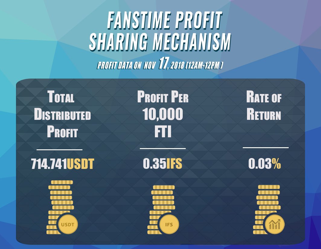 Celebrity Time tweet media