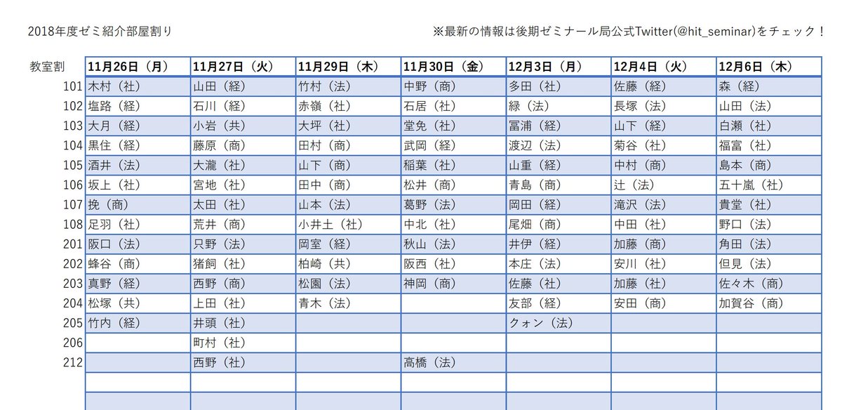 後期ゼミナール局 一橋大学学部協議会 Hit Seminar Twitter