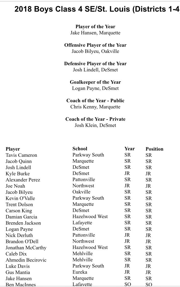 WAOS_Tigers's tweet photo. Congratulations to our very own Jacob Bilyeu for being named the 2018 Boys Class 4 SE/St.Louis Offensive Player of the Year! @OHS_Tigers @BCzuppon @WAOSFANS https://t.co/Qg1SL1xYMF