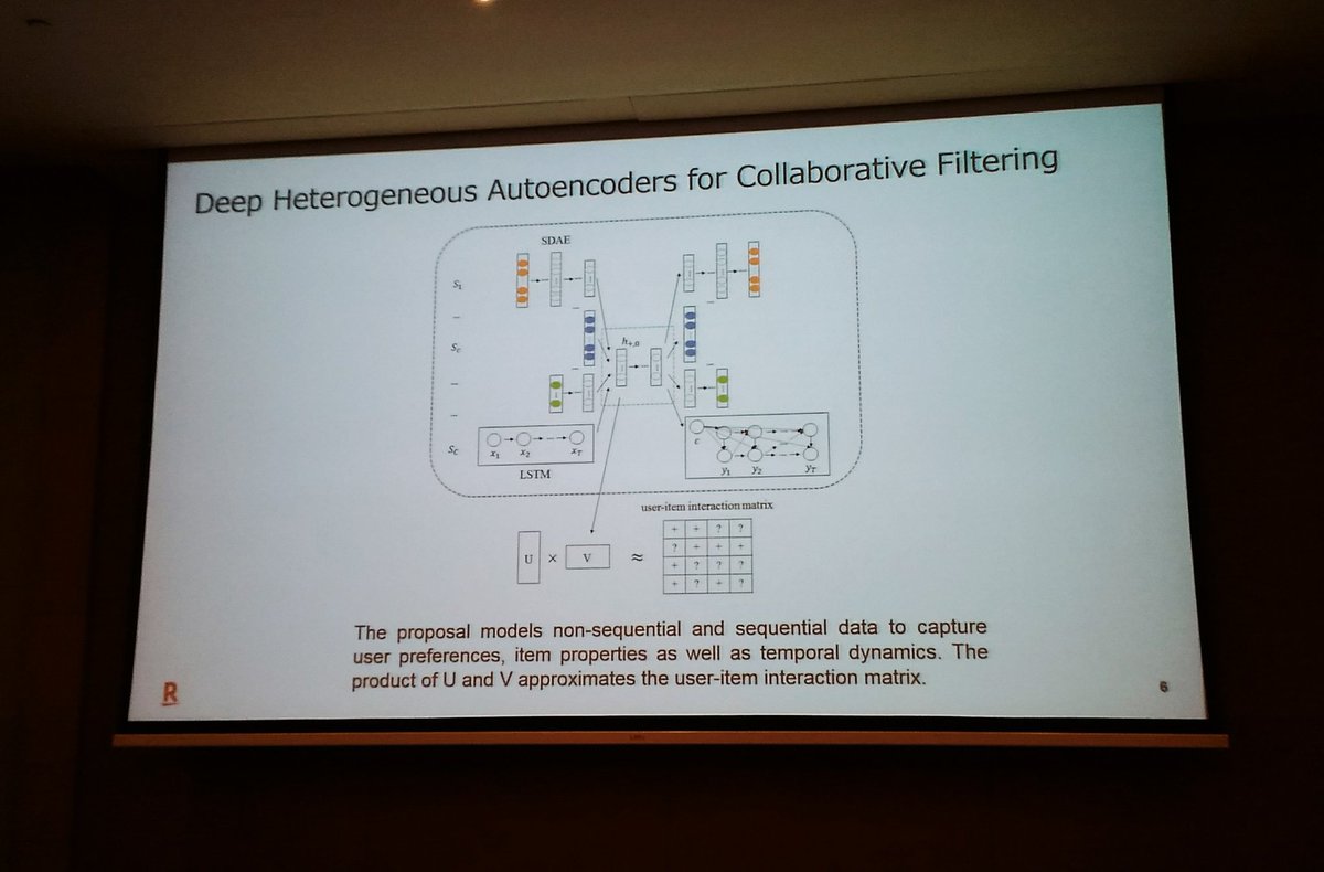 RoadRoller_DESU's tweet photo. 楽天の発表おもしろかった、ヘテロなAEで協調フィルタリングのMatrixを取得 #ICDM18 https://t.co/J6qRERm1zj