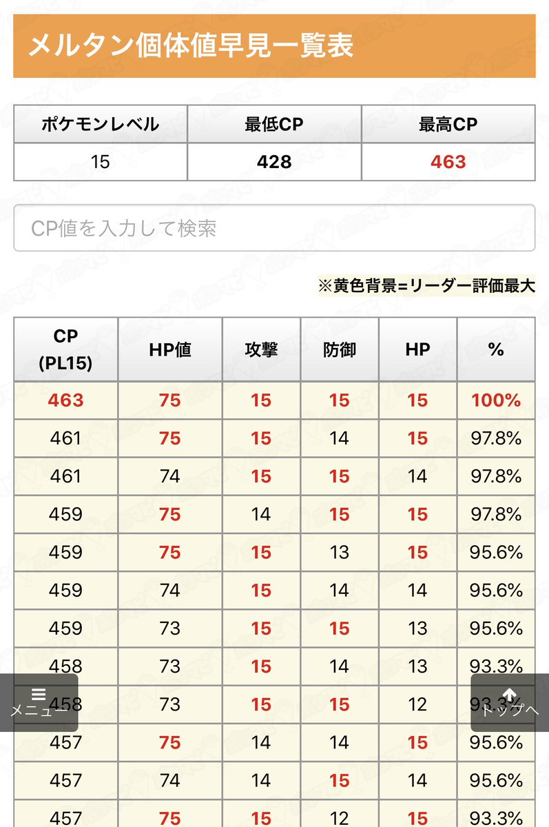 ポケモンgo攻略情報 ポケマピ スペシャルリサーチ メルタンの謎を解け でゲットできるメルタンの個体値早見表を作成しました リサーチをクリアしてゲットした際には 是非ご活用ください Pl15 最高cp463 最低cp428 T Co 96oyxvxn7n