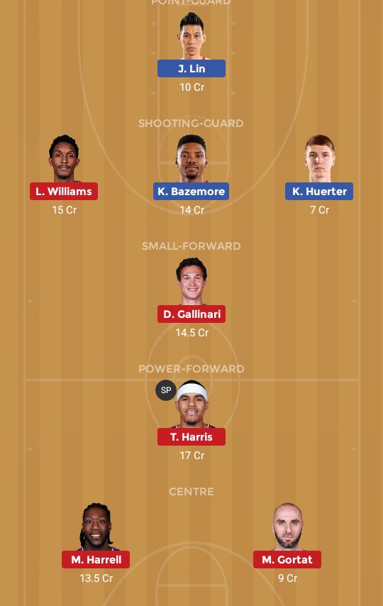 D11NBAFORCAST's tweet photo. #like, #retweet 
#NBA
#Dream11
#Dream11Team
#NBADream11Team
#NBA2K19
#DREAM11_NBA_FORCAST
#hawk vs #Clippers https://t.co/eDnHa1kyZ0