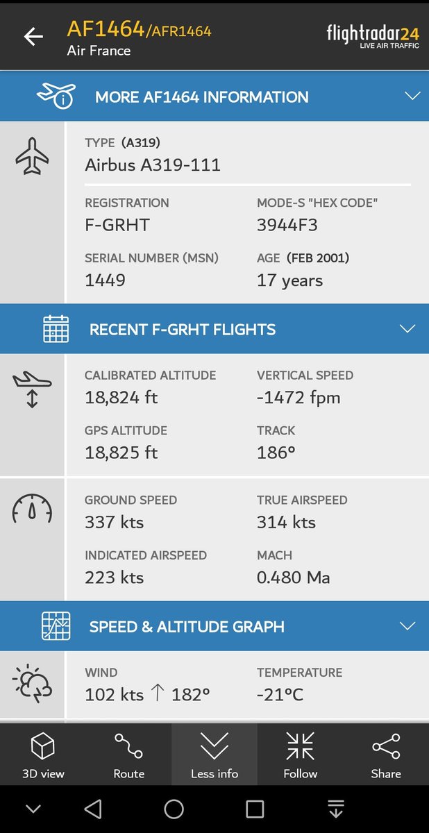 HQudah's tweet photo. #Aviation
#Airfrance flight #Airbus 319-111 C/S: #AF1464
From #CDG paris to #LED St.Petersburg 
has declared General #emergency #SQ7700,  25 min after departure flight was cancelled and now flying back to land its base CDG Paris https://t.co/eyFiGgtDgK
