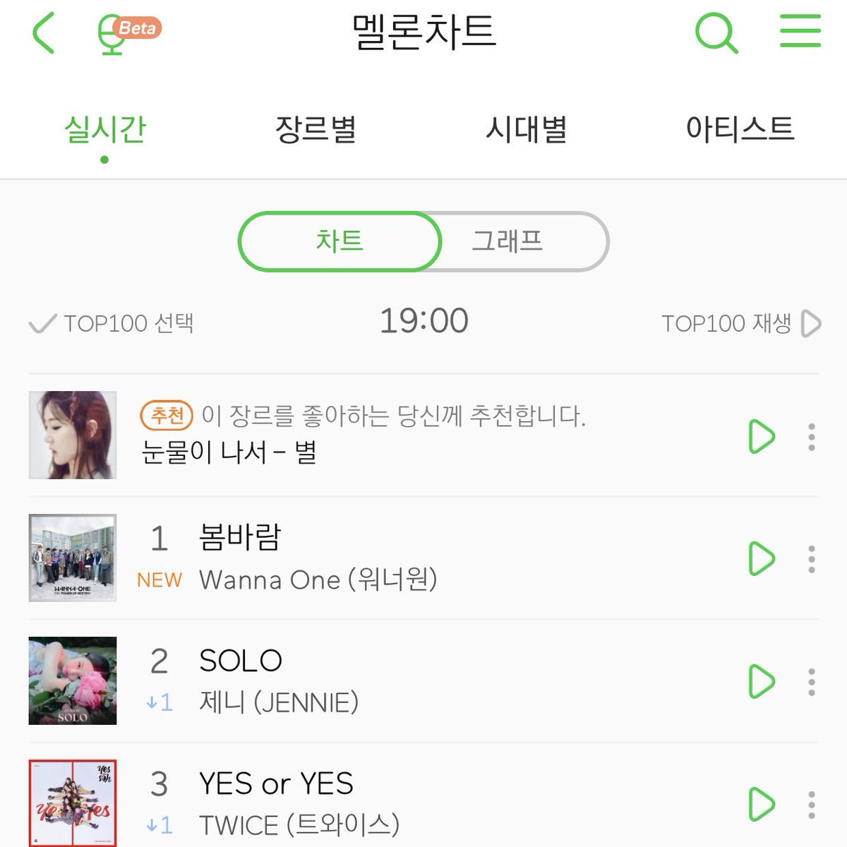 991102com's tweet photo. 봄바람 - Wanna One (워너원) - 들어보세요.

https://t.co/ffBB8aKnER

#Melon https://t.co/9iUi0nbquL