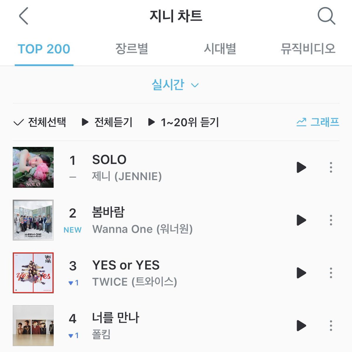 991102com's tweet photo. 봄바람 - Wanna One (워너원) - 들어보세요.

https://t.co/ffBB8aKnER

#Melon https://t.co/9iUi0nbquL