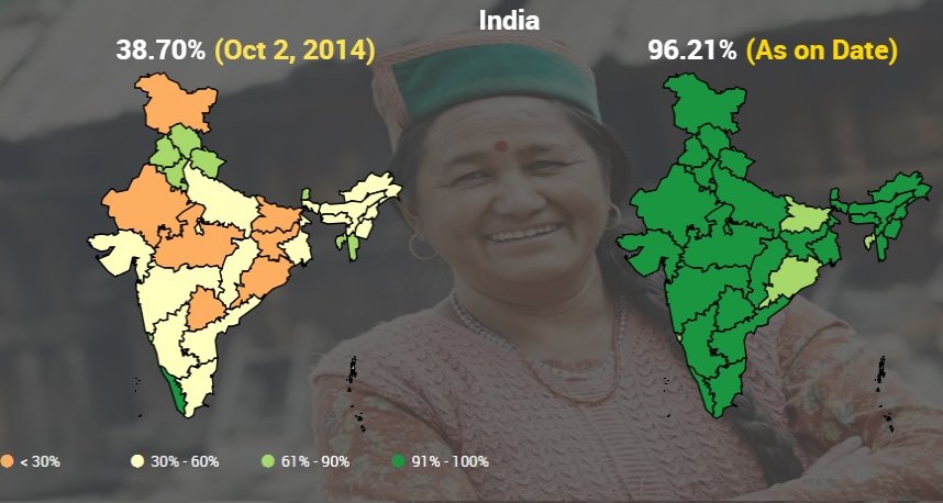 Today is World Toilet Day. This is the rural India's household latrine ...