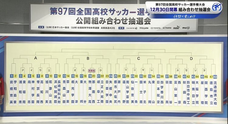 ave_2000's tweet photo. 第97回
全国高校サッカー選手権大会

組み合わせが決定しました！

長野県代表の都市大塩尻は1/2(水)瀬戸内(広島)との対戦になりました。
(No.1) https://t.co/Rmb1ED6WPk
