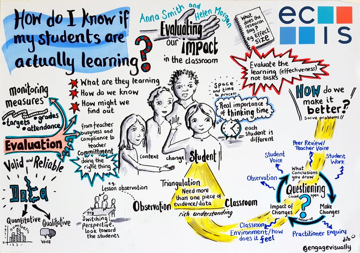 Searchality's tweet photo. Are my students learning? Find the answer in one of many great visualisations (see more by @EngageVisually) at #ECISLux18! Whatever you are looking for in your next teaching job, https://t.co/EVvpGwGaTI helps to make #InternationalSchoolRecruitment smart and simple. https://t.co/YpuH8nQtMB