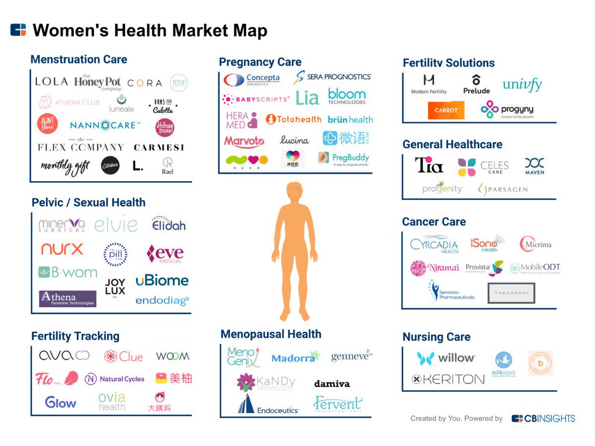 ianetwork's tweet photo. IAN portfolio company, @pregbuddy has been listed as one of the top women #healthcare #startups globally by @CBinsights in their latest report on women healthcare. 
Proud to see our IAN stars reaching new heights! Keep it going! https://t.co/JrNWpFA1ke