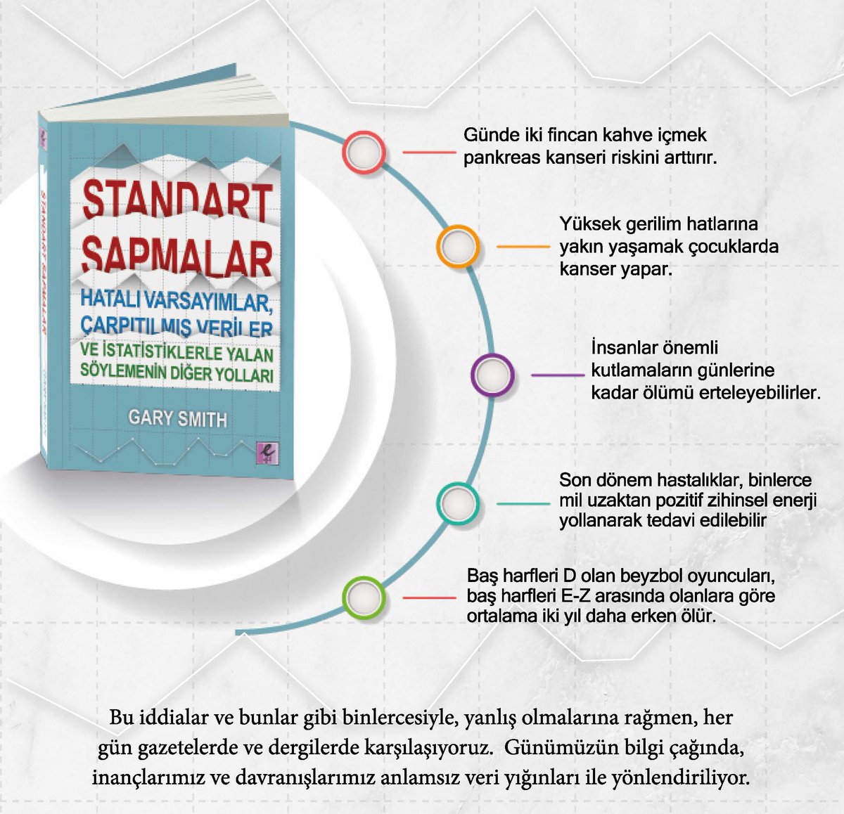 Efilyayinevi's tweet image. Standart Sapmalar kitabını n11 mağazamızdan %20 indirimli satın alabilirsiniz: urun.n11.com/istatistik/sta…

#StandartSapmalar #GarySmith #StandardDeviations #İstatistik #Varsayımlar #Veriler