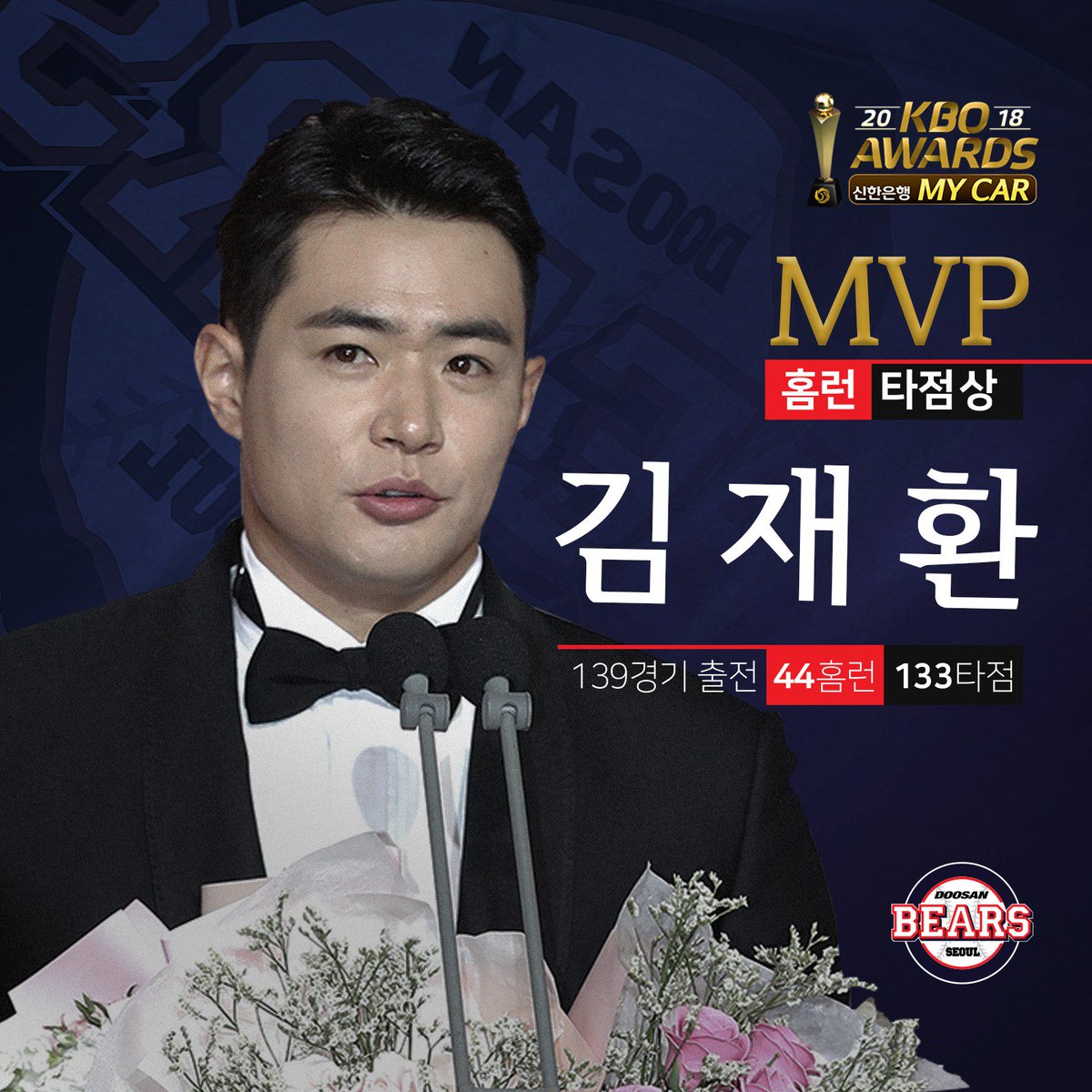 doosanbears1982's tweet photo. [2018 신한은행 MyCar KBO 시상식]
2018 KBO 시상식에서
김재환-MVP/홈런상/타점상
린드블럼-평균자책점상
후랭코프 선수-승리상/승률상을 수상했습니다. 
선수들에게 힘찬 응원의 박수를 보내주세요!

#doosanbears

- 쉽고 간편한 두산베어스 일정 구독하기: https://t.co/tO5cpjHHDz https://t.co/9ABs3OokD1