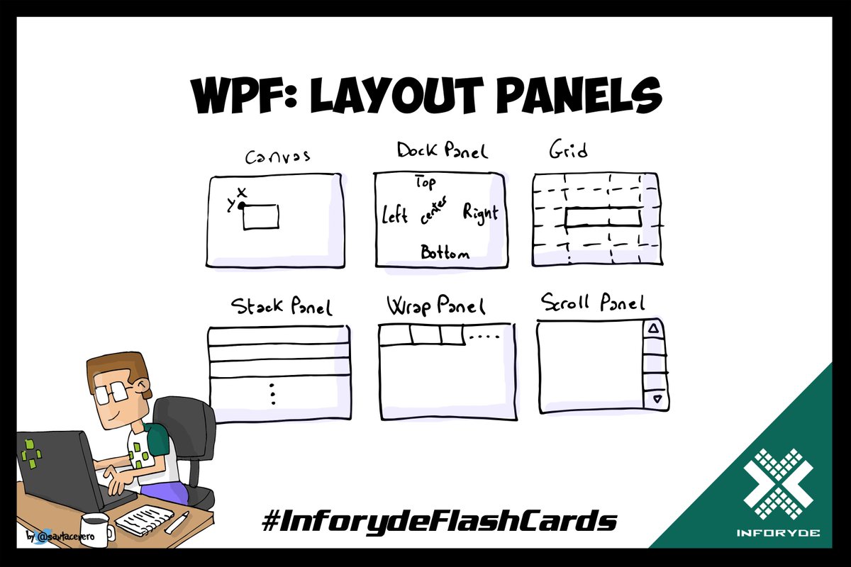 Inforyde's tweet photo. #InforydeFlashCards | #WPF está enfocado a separar completamente el diseño de la interface de usuario del código. Estas son las maneras que tienes de organizar los controles a la hora de diseñar la #UI.
#dotnet #csharp #microsoft #xaml #vbnet #uix #FlashCards #programming https://t.co/JXShqbrj6p