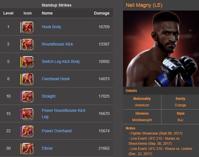 Fantasy Live Event: Neil Magny vs. Hector Lombard Review ift.tt/2KgcUqq