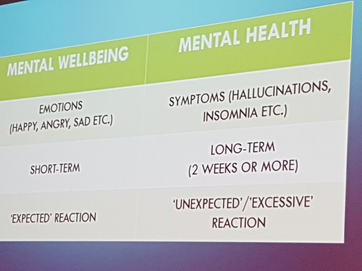 StuartRance's tweet photo. #itsm18 how to distinguish mental health issues from mental wellbeing https://t.co/WccEWihy04