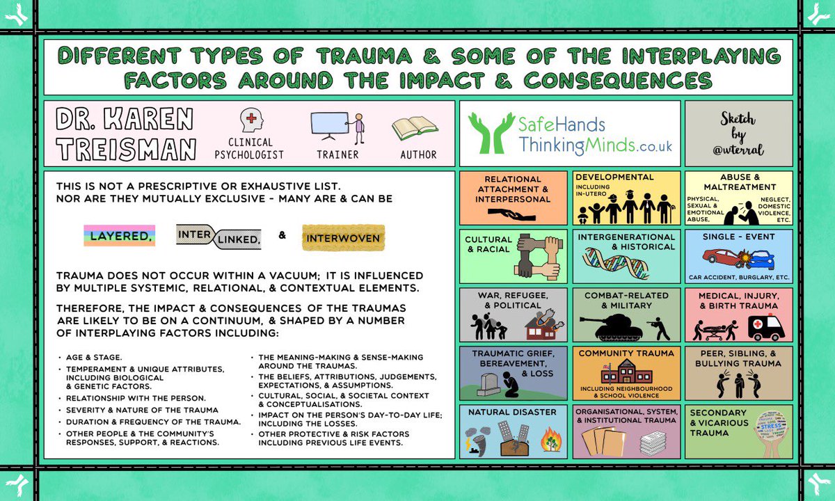Pleased to share with you my NEW sketchnote <a href="/wterral/">Wanda Terral, EdD</a> taking a wider lens &amp; thinking about the multiple different types of trauma &amp; some of the factors which are important to consider around the potential impact.