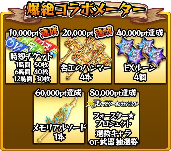 wcat_project's tweet photo. ☑このツイートをRT！ 

コラボ記念RTキャンペーンの対象ツイート第2弾です٩(๑❛ᴗ❛๑)۶

現在20,000pt達成中！ 80,000pt目指してRT＆シェア！ 
達成報酬は、11月22日16:00以降ゲーム内で受け取ることができます(◍•ᴗ•◍)  

詳しくはサイトをチェック☆ 
https://t.co/aMPBIL1kxr 
#白猫 #モンスト https://t.co/JnQ24wgfla