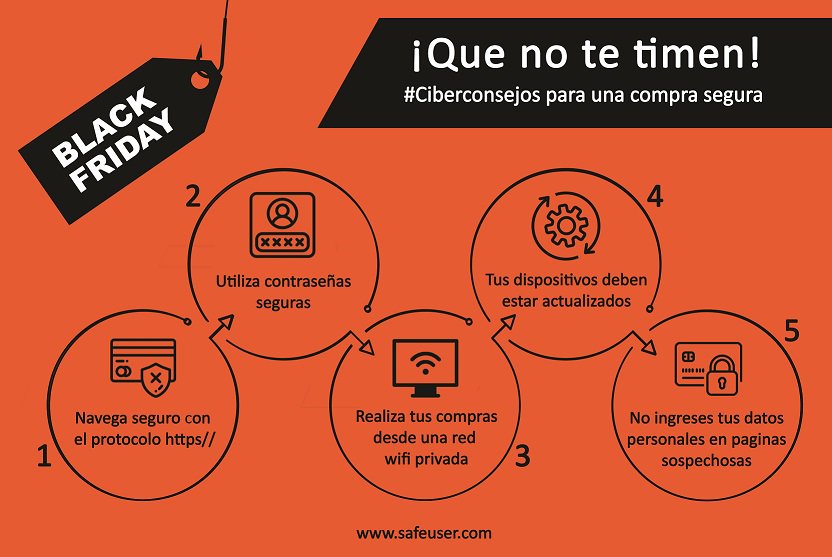 safeusercorp's tweet photo. ¡Que no te timen! Protege tus compras con estos 5 consejos #Blackfriday https://t.co/bSAbmrCprF