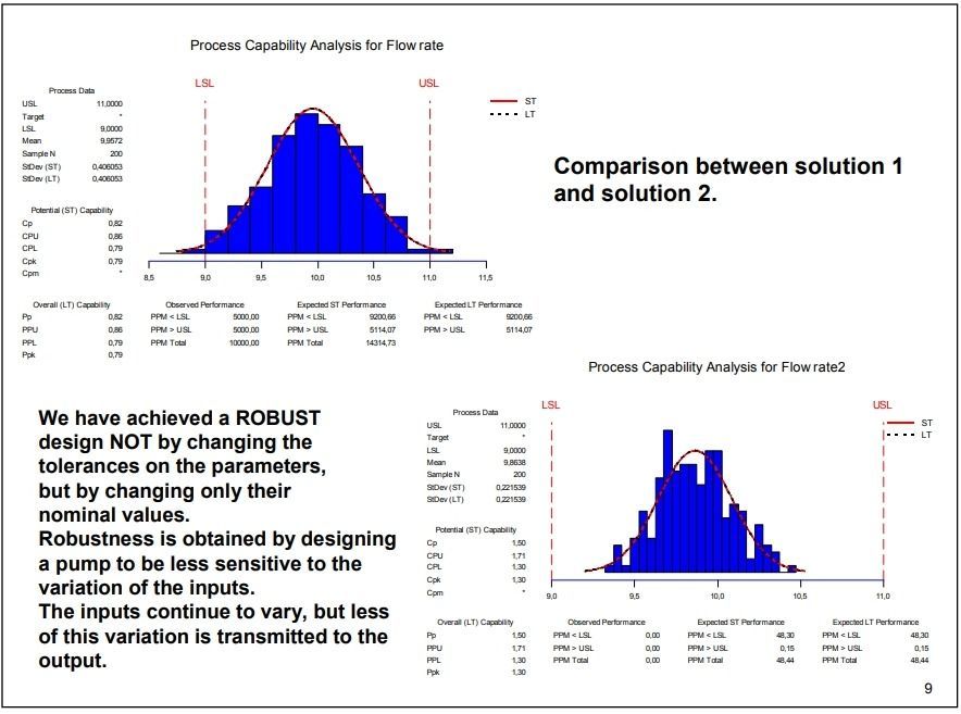 Compilers: Backend to Frontend and Back to Front Again