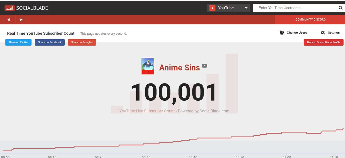 AnimeWins tweet media
