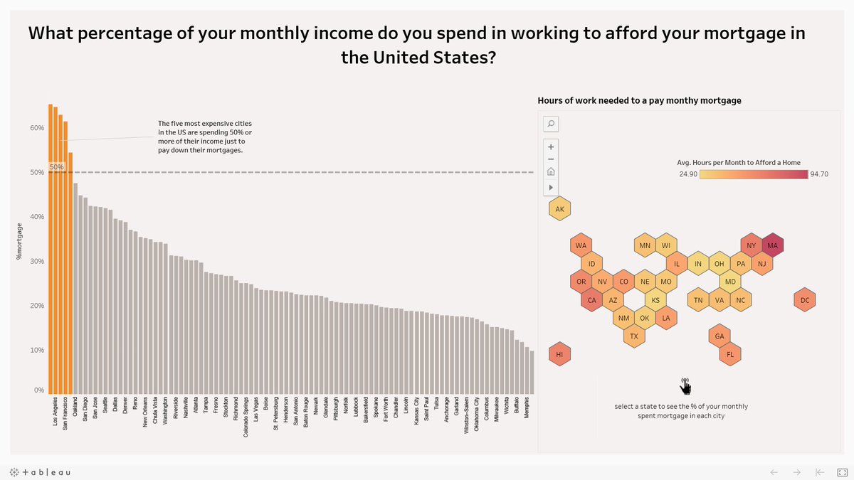 This week  #MakeoverMonday week-47 <a href="/craigsdewar/">craig dewar</a>  <a href="/VizWizBI/">Andy Kriebel</a> 
public.tableau.com/profile/yejell…