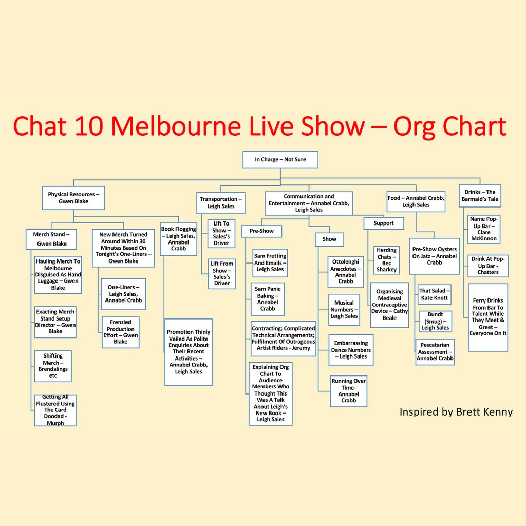 Live Org Chart