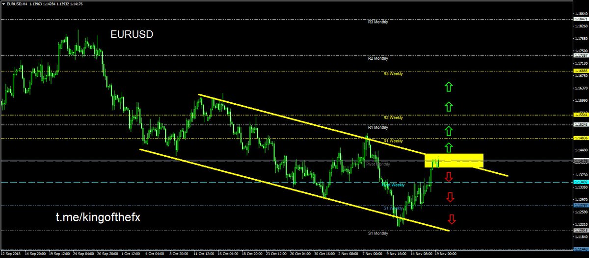 Fxtelegram Fx Telegram Twitter - 