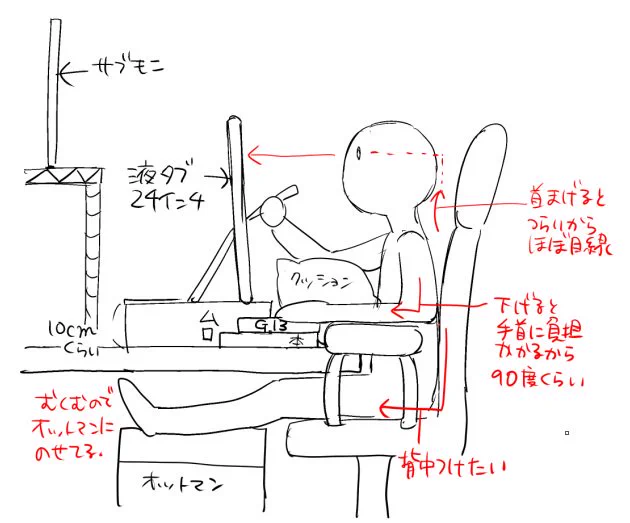 そういえば質問されたので作業環境。キーボードは作画中は横に置いています。あんまり使わないので…。
G13がなくなったらどうしようかと思っている…一応一個予備で買ってあるけど…。 