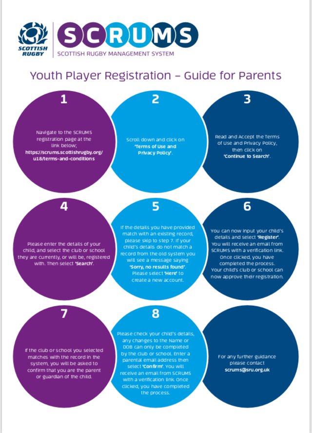 FHSPhysicalEd's tweet photo. ‼️all parents of @FalkirkHigh rugby players, boys and girls, S1-6. Please register your child with SRU.‼️. Letters are being given out in school about the process but here is a step by step guide #TeamFHS #hardworkpaysoff https://t.co/S3AZX4OBe8