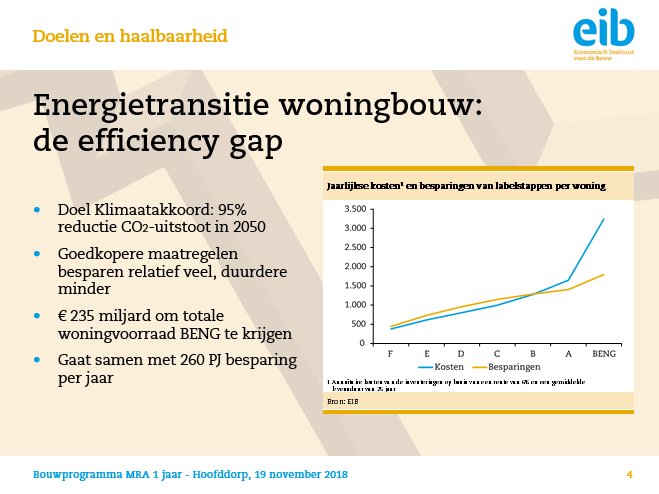 EIBnl's tweet photo. EIB-directeur Taco van Hoek vandaag op Cirkelstad over duurzaamheid en circulariteit in de bouw #EIB #Bouwprogramma @creators_c #TNO https://t.co/DweWmDxHQ6