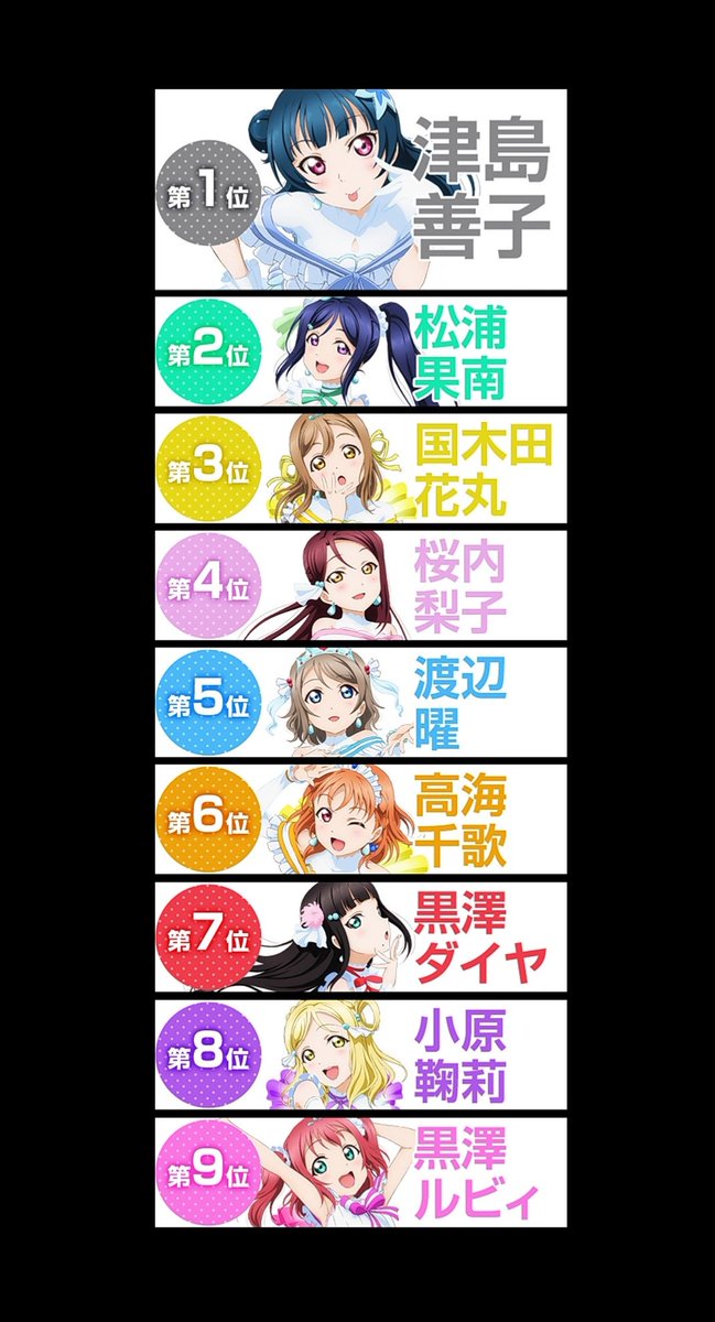善子はね、3rdシングルの中間発表の時に一時的とはいえ1位になってるんです。でも皮肉なことに、結局は堕天使としての宿命に抗えなかったのか1位の座という天上から堕ちてしまった。小林さんや善子を応援していた人達はその時の悔しさがどれ程のものかよく知っている。もうあんな思いはさせとうない。 