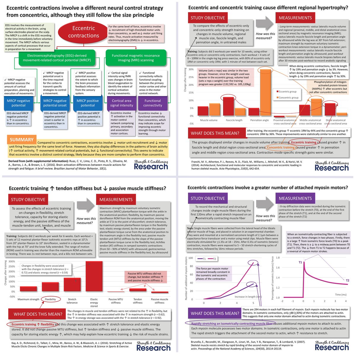 free advanced modeling and optimization of manufacturing processes international research and