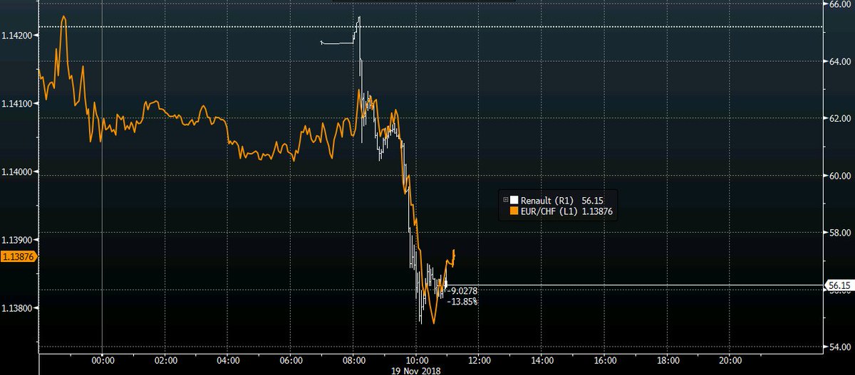 Forex Live Chart Eur Chf