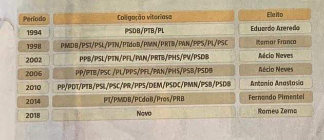 NOVO fazendo diferente.