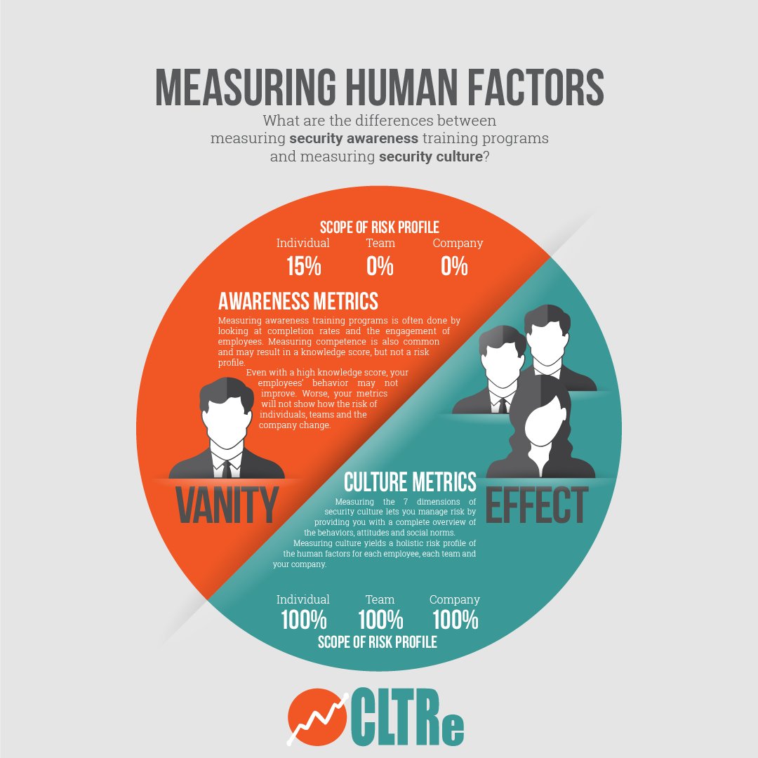 Get CLTRe today! tweet media