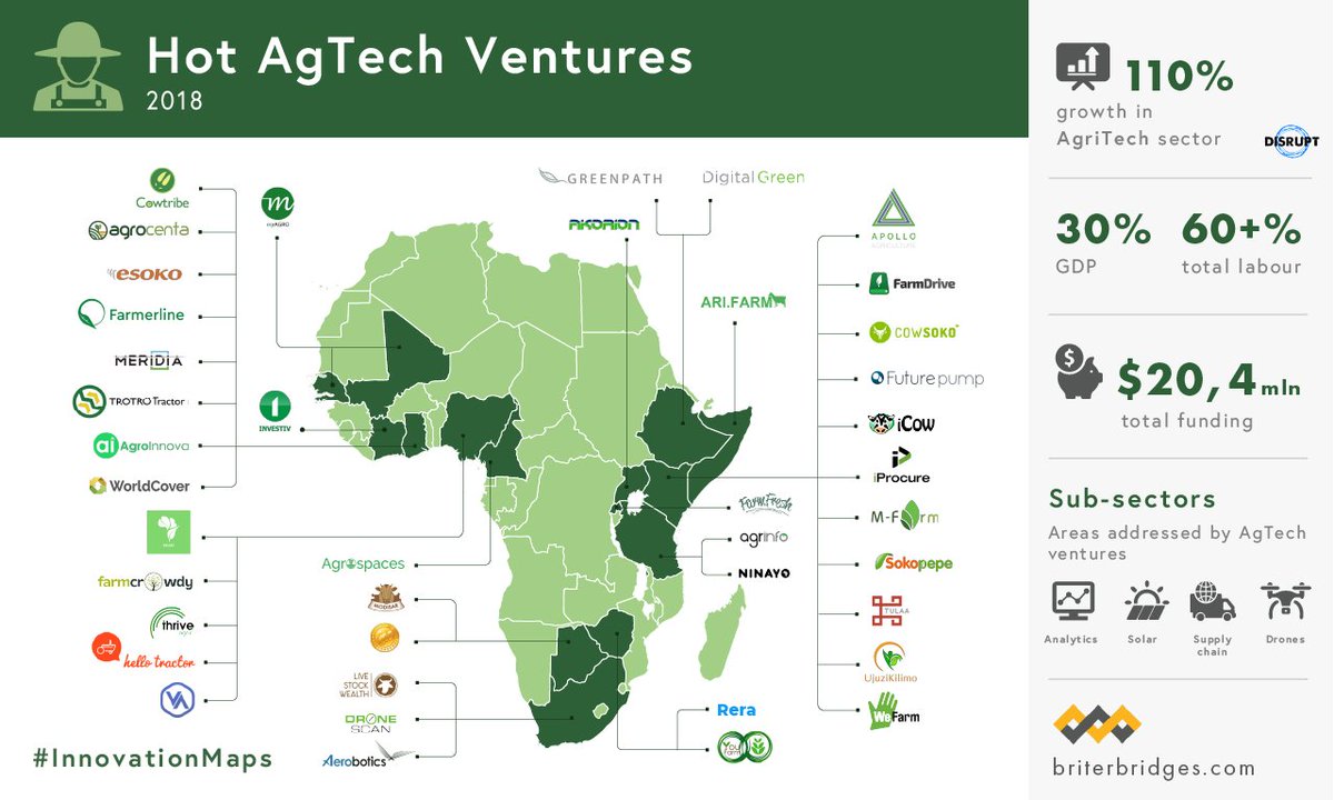 mbuguanjihia's tweet photo. Hot #AgTech vetures #FutureFood https://t.co/Tocr44msSv