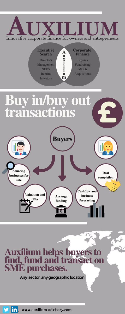 AuxiliumAdvisor's tweet photo. Auxilium is proactively helping buyers to find, fund and transact on SME purchases. #MBI https://t.co/HGg8ahk33O https://t.co/To6GLsg8WH