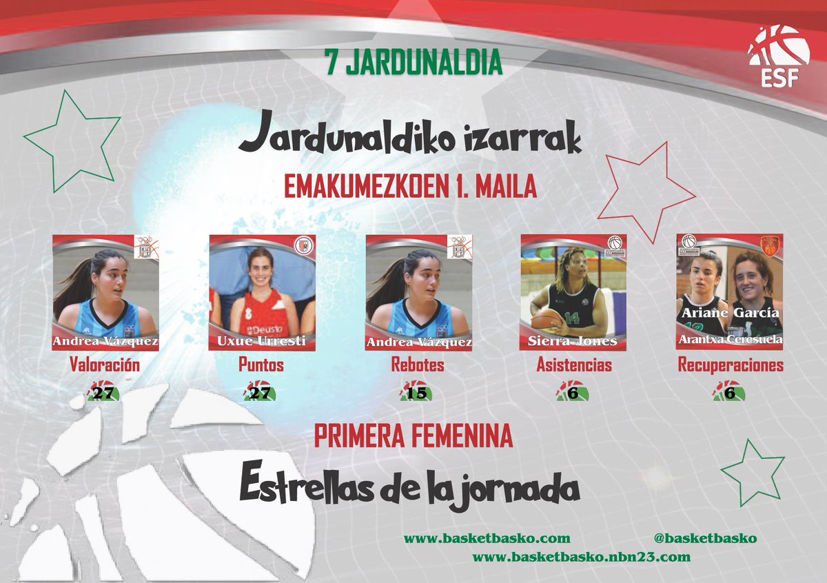 Basketbasko's tweet photo. EMAKUMEZKOEN 1. MAILAKO JARDUNALDIKO IZARRAK!!!

🌟 Andrea Vázquez (Lagunak Sernaman)

🌟 Uxue Urresti (Univ. Deusto Loiola Indautxu)

🌟 Sierra Jones (Ausarta Barakaldo EST)

🌟 Ariane García (Ausarta Barakaldo EST)

🌟 Arantxa Ceresuela (Navarro Villoslada) https://t.co/SOfK8EuGOW