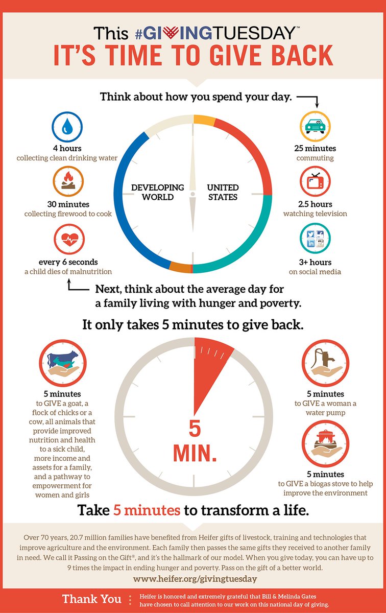 JLBMichInc's tweet photo. It only takes 5 minutes to give back to your community. Take 5 minutes and decide the best way to commit your time to such a great cause. Comment your giving commitment and challenge a friend to join you by tagging them below. #JLBMich #Unselfie #GivingTuesday #WhyIJL https://t.co/FGVtJ3p2Tn