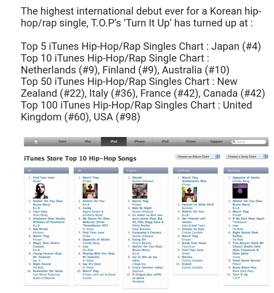 Hip Hop 2010 Charts