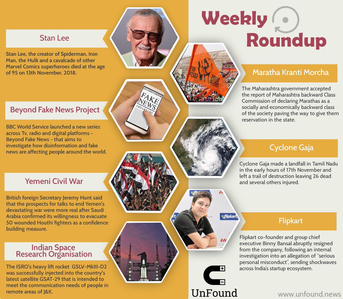 UnFound_news's tweet photo. Some of most significant news stories in the past week from around the world 🌏
Visit https://t.co/rIWiRdSrAh to get insights in greater detail.
#UnFoundNews #WeeklyRoundup #stanlee #beyondfakenews #gsat29 #yemencrisis #marathakrantimorcha #cyclonegaja #binnybansal https://t.co/XvdPNqRA4n