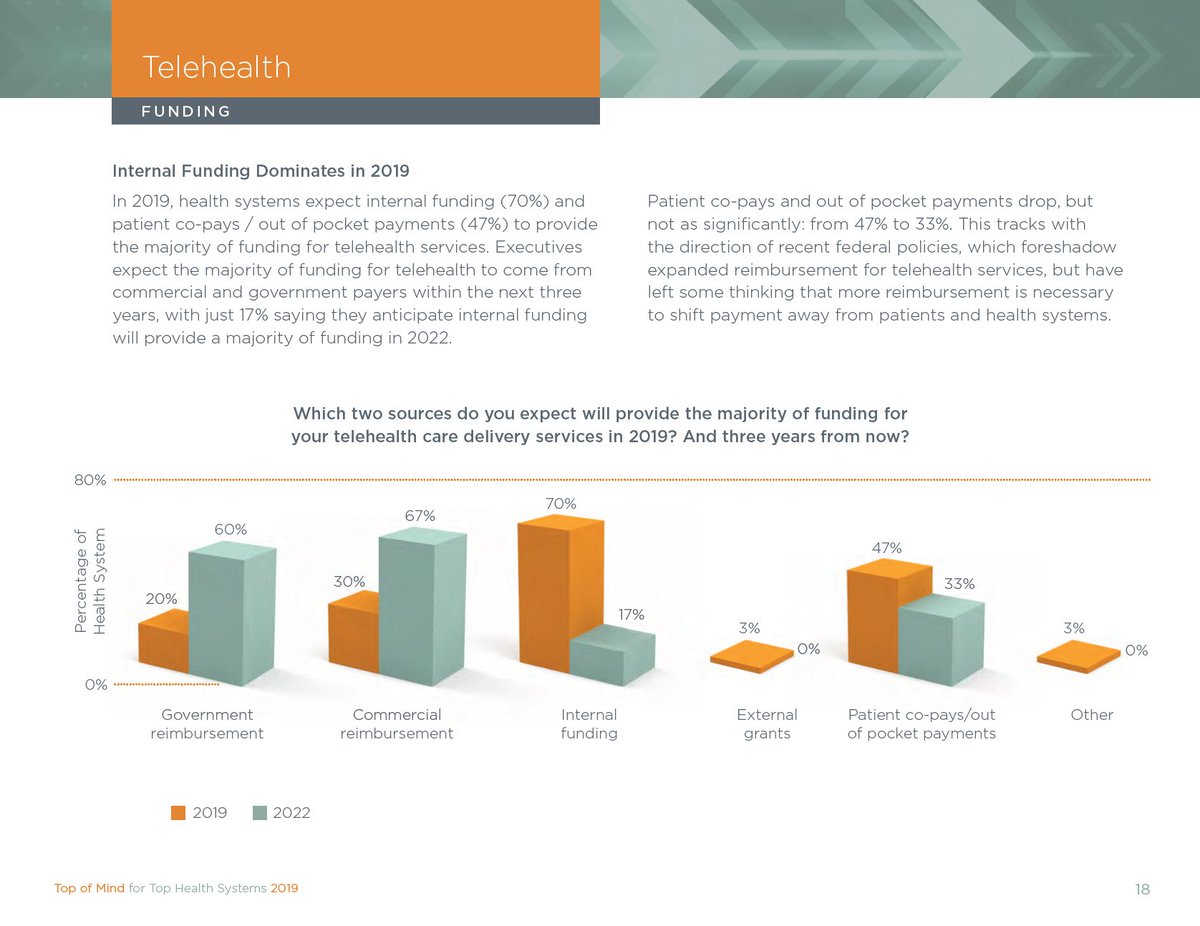 RasuShrestha's tweet photo. "What digital health challenges and opportunities are ‘Top of Mind’ for health system leaders in 2019?"

DOWNLOAD your (just released!) copy of the report here:

https://t.co/kKylpT7dXv #TopOfMind2019 #UPMCinnovates #hcldr #healthIT #RSNA18 https://t.co/FWG5evqInI